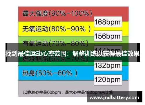 找到最佳运动心率范围：调整训练以获得最佳效果