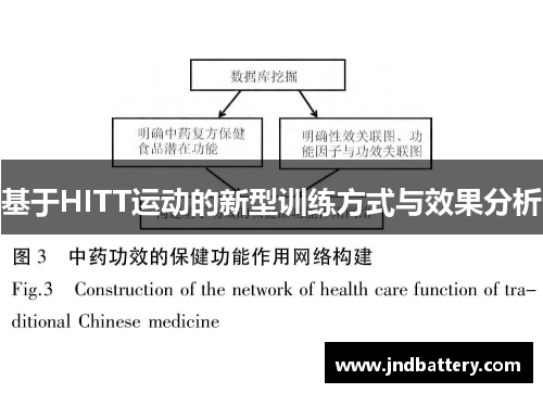 基于HITT运动的新型训练方式与效果分析