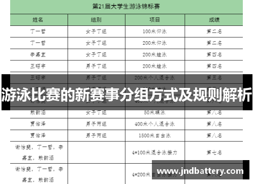 游泳比赛的新赛事分组方式及规则解析